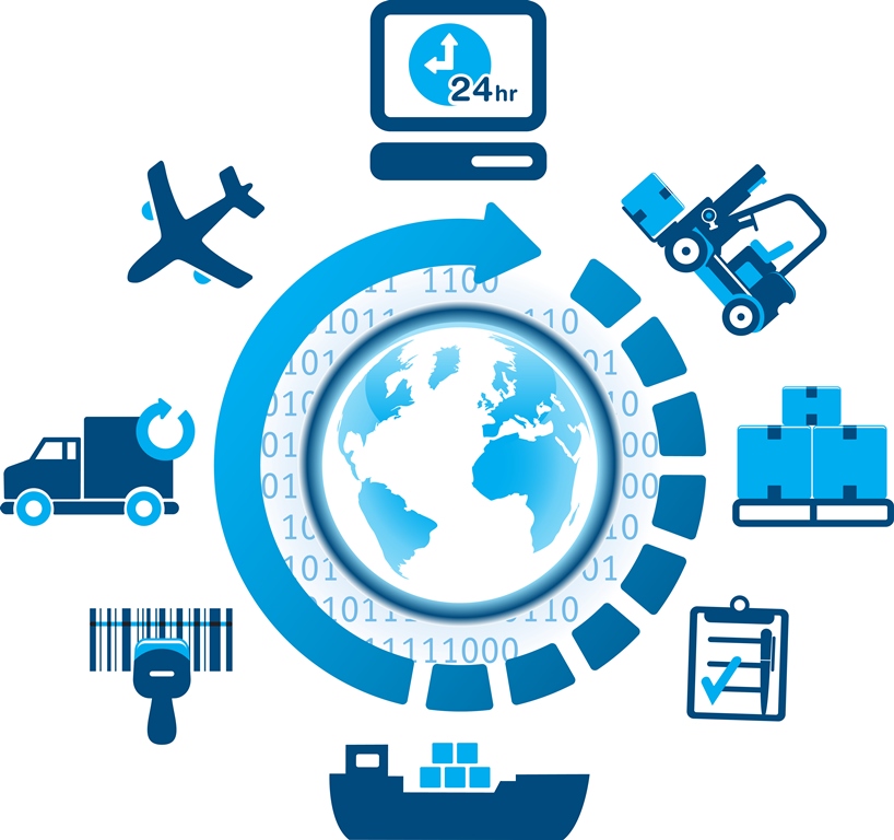 Seamless Supply Chain Execution - Supply Chain Movement