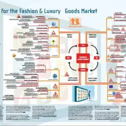 consumer behaviour related to fashion industry