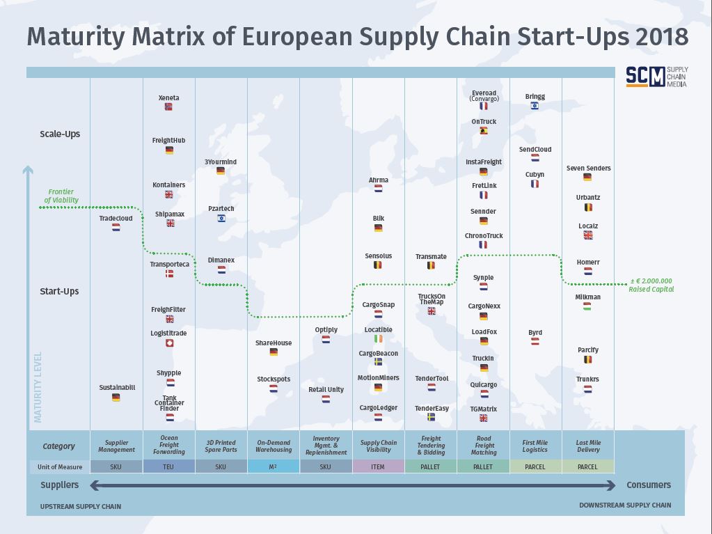 Five Go-To Supply Chain Websites