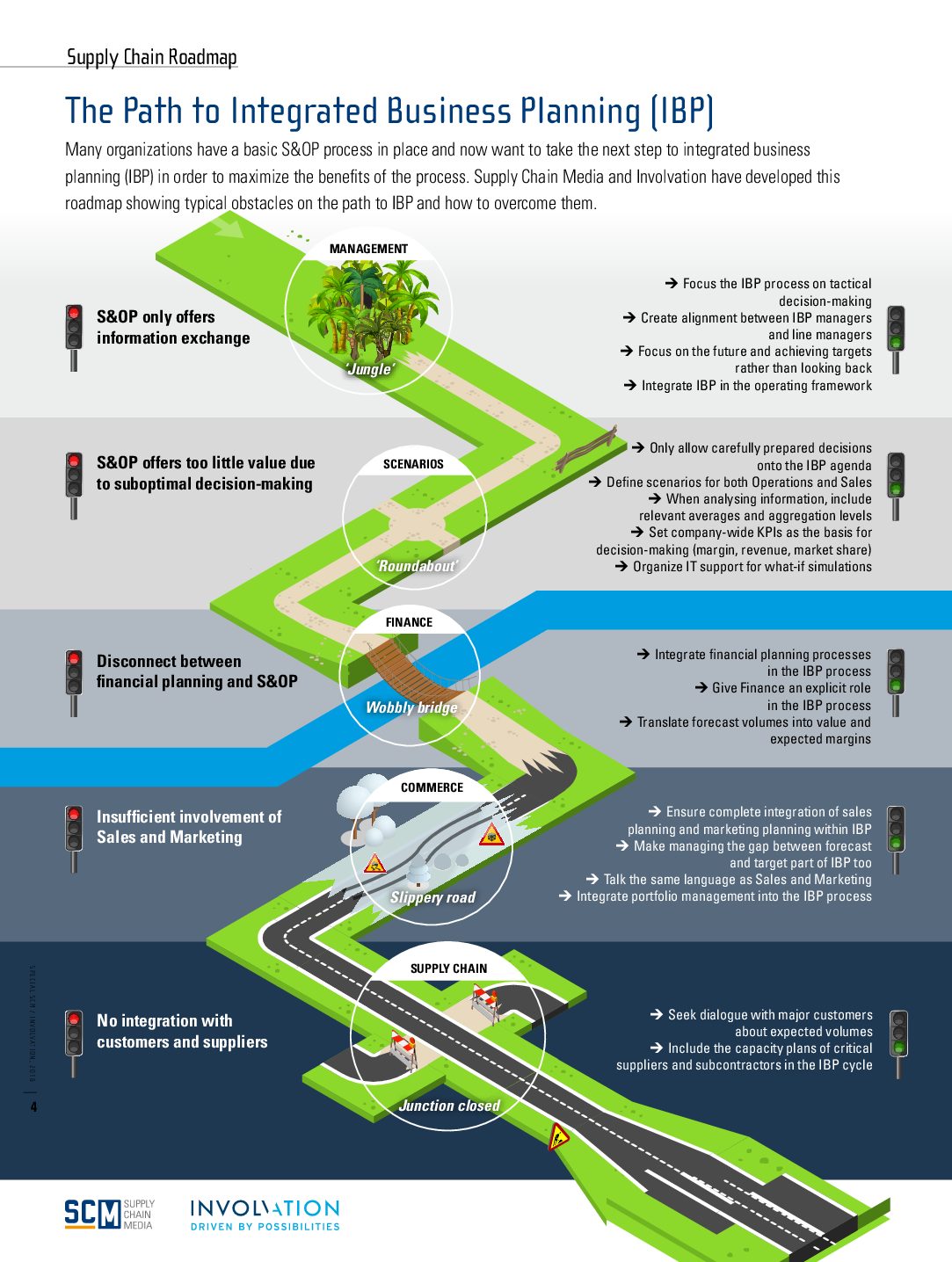 what is integrated business planning (ibp)