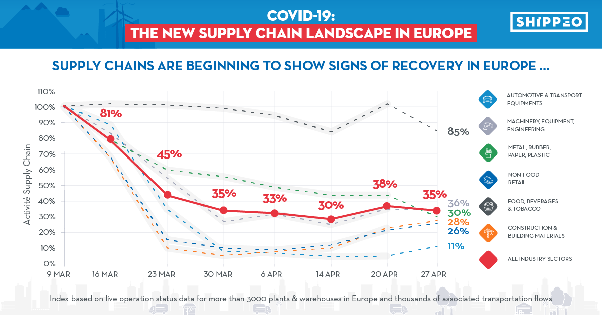 supply chain recovery map