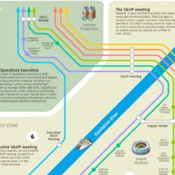 S&OP Subway map