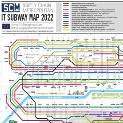 IT Subway Map Europe 2022