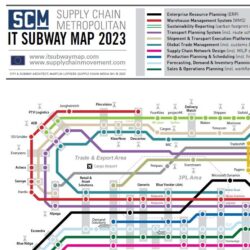 Visual - SCM IT Subway Map Europe 2023 square