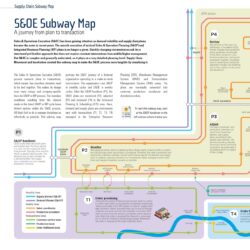 S&OE Subway Map