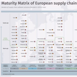 Maturity-Matrix-European-Supply-Chain-Startups-Q1-2024