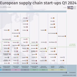Maturity-Matrix-European-Supply-Chain-Startups-Q1-2024