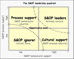 sop-quadrant-v2